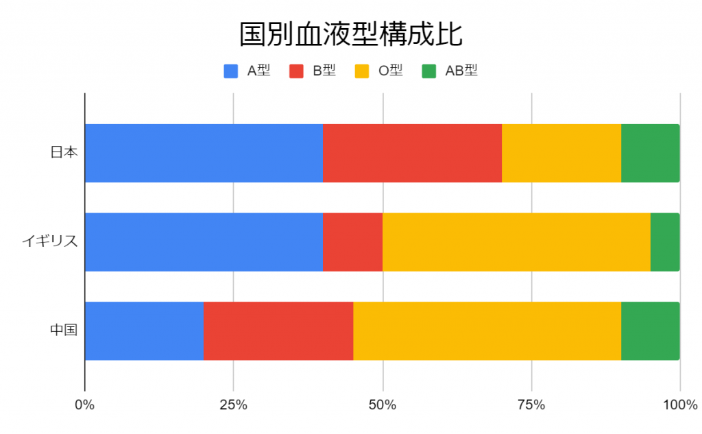「その他」でまとめる具体的な手順と関数の活用