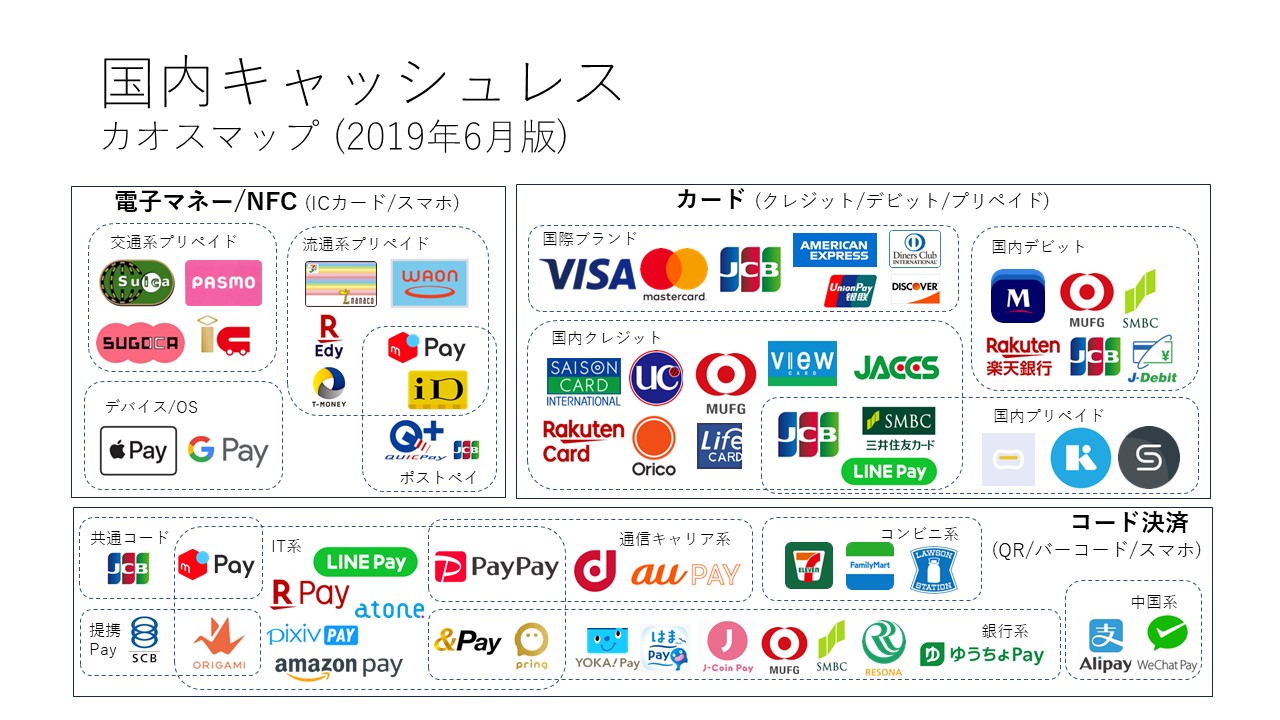 キャッシュレス決済カオスマップ