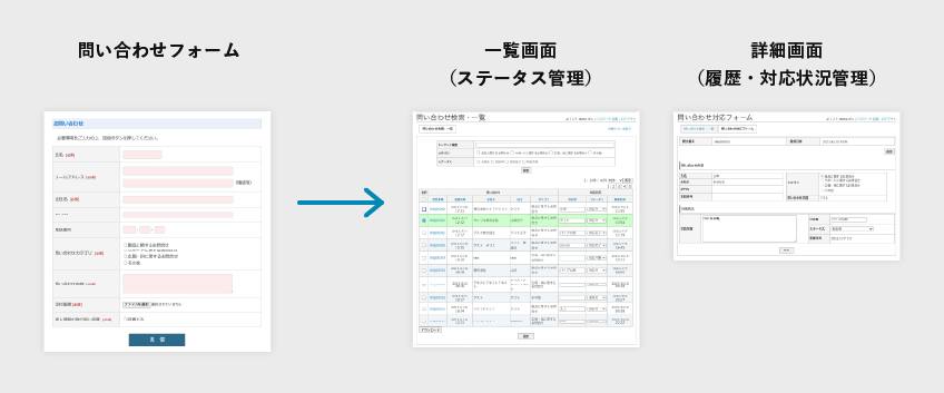 連絡・依頼用フォーム 業務フローにあわせた柔軟なカスタマイズができるWebフォーム