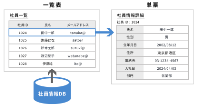 詳細ページ出力フロー