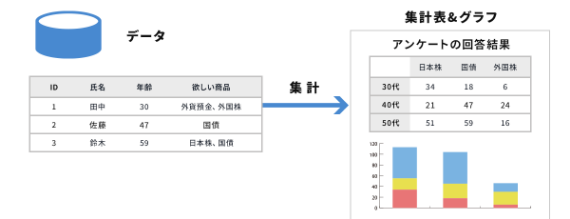 集計表・グラフ作成イメージ