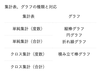 集計表、グラフの種類と対応