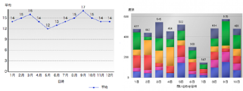 グラフ表示イメージ