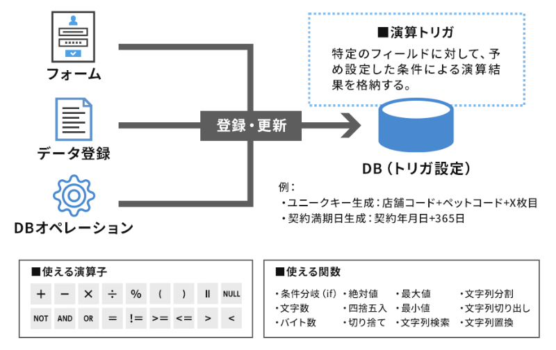 トリガ全体図