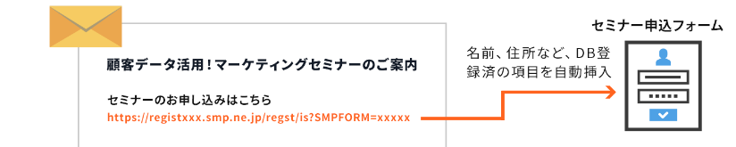 フォームへの情報自動差し込みイメージ