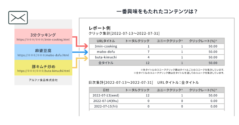 レポート例