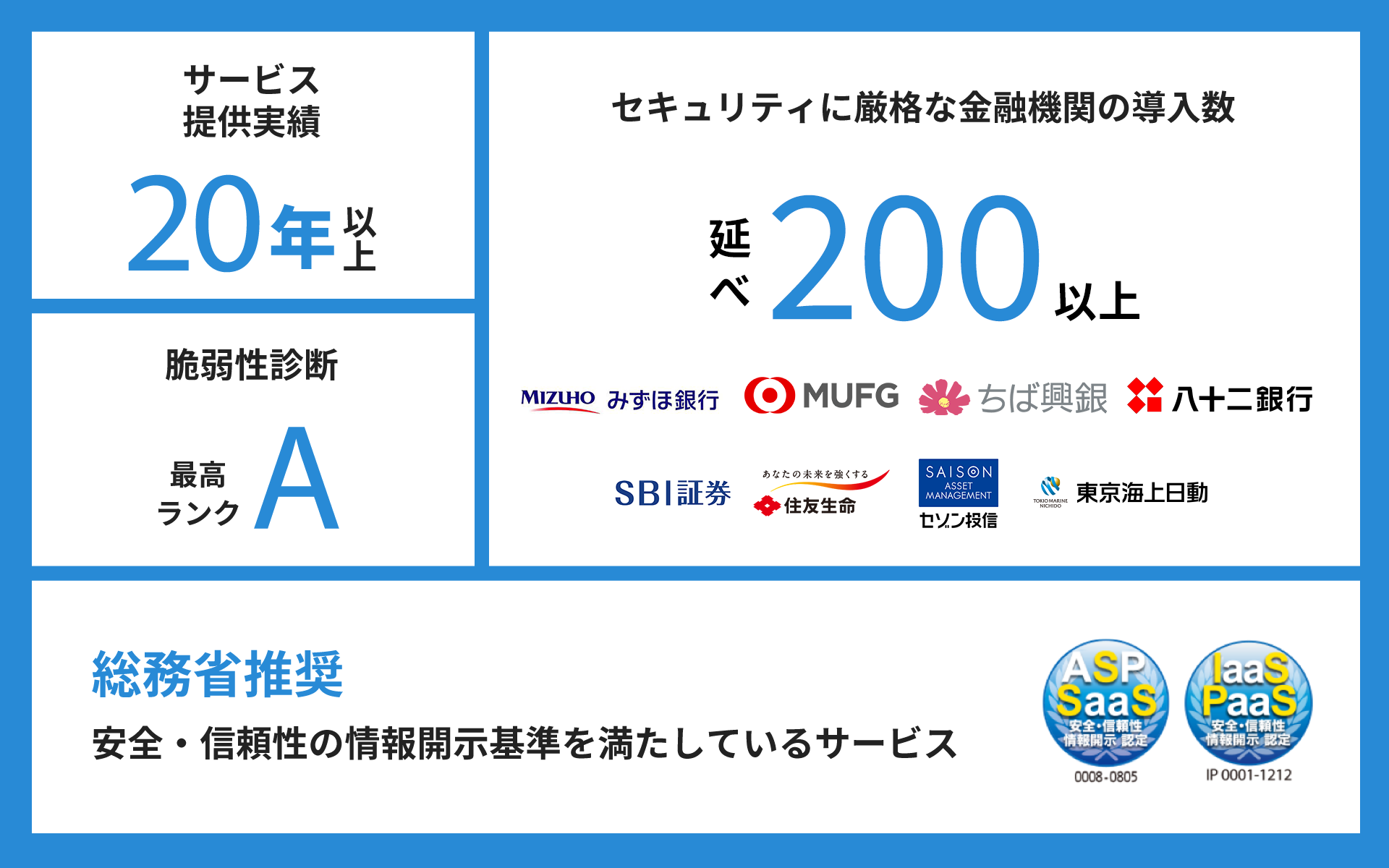 サービス提供実績20年以上　/　脆弱性診断 最高Aランク　/　セキュリティに厳格な金曜機関の導入数 100以上