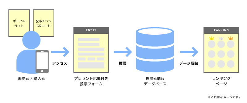 総選挙システムイメージ