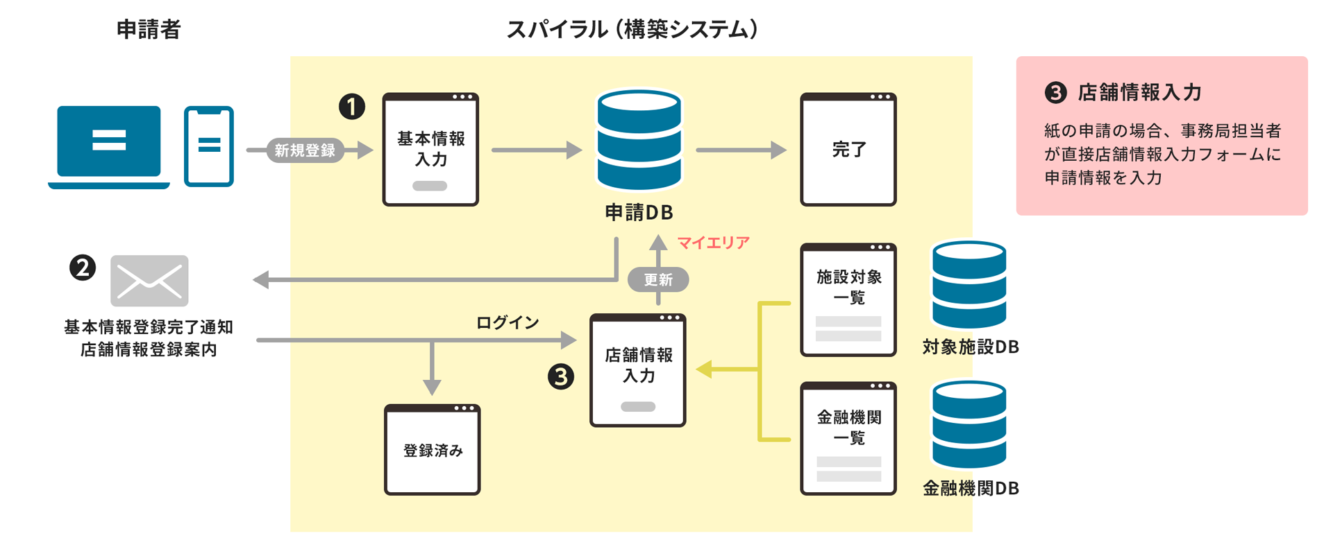 スパイラル(構築システム)イメージ