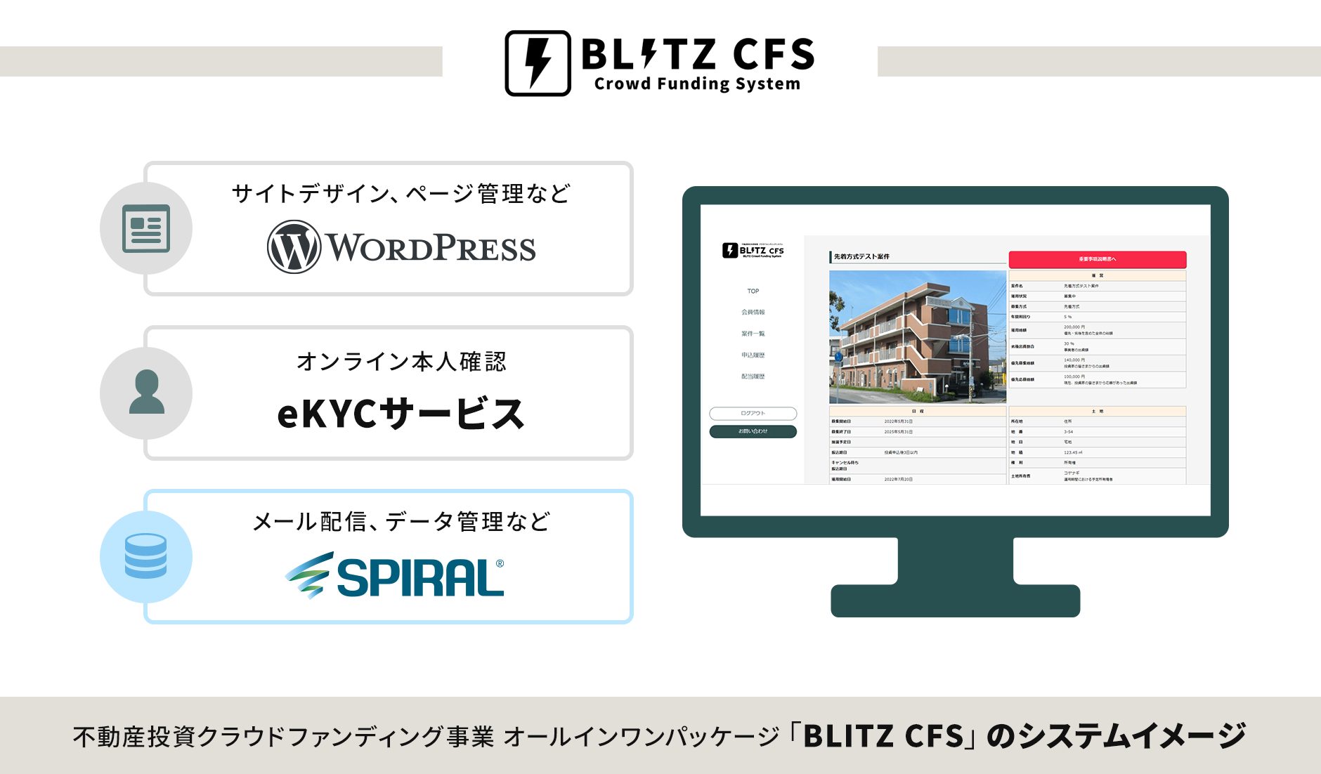 不動産投資クラウドファウンディング事業 オールインワンパッケージ「BLITZ CFS」のシステムイメージ