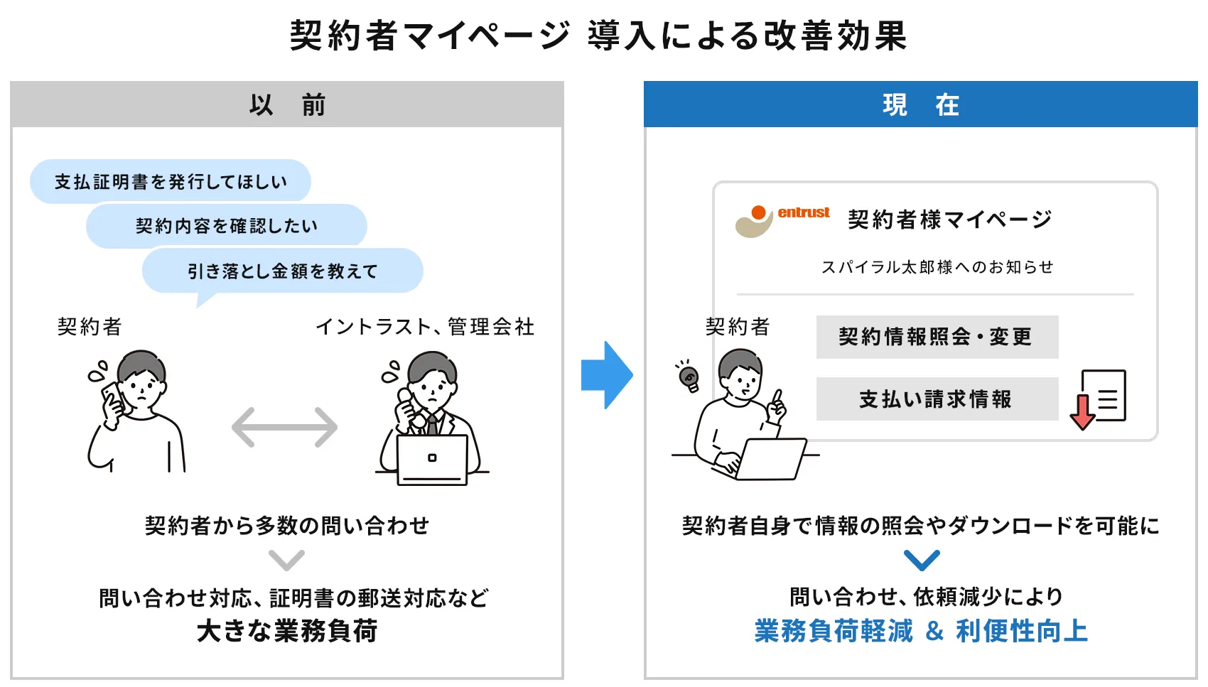 イントラスト社 フロー図