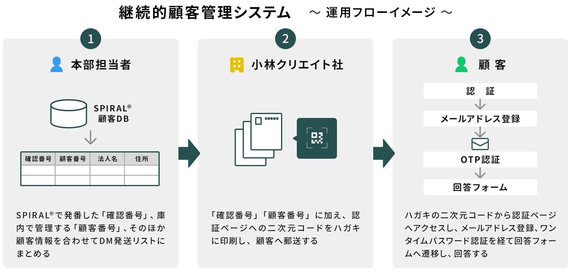 蒲郡信用金庫 フロー図