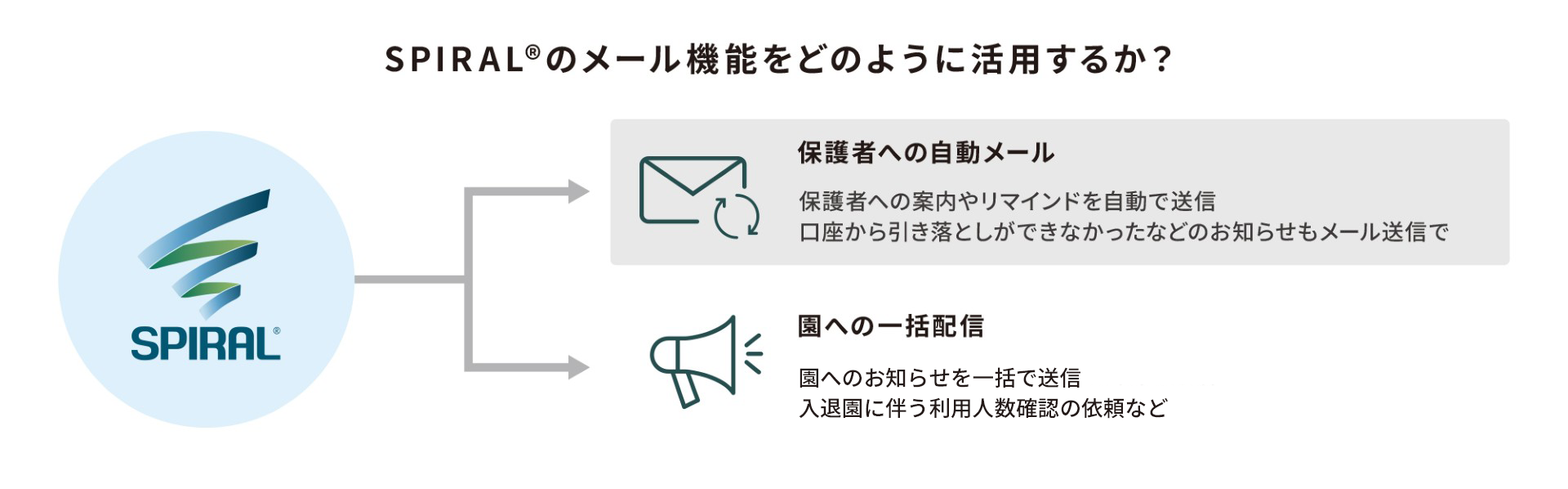 千趣会チャイルドケア　フロー図2