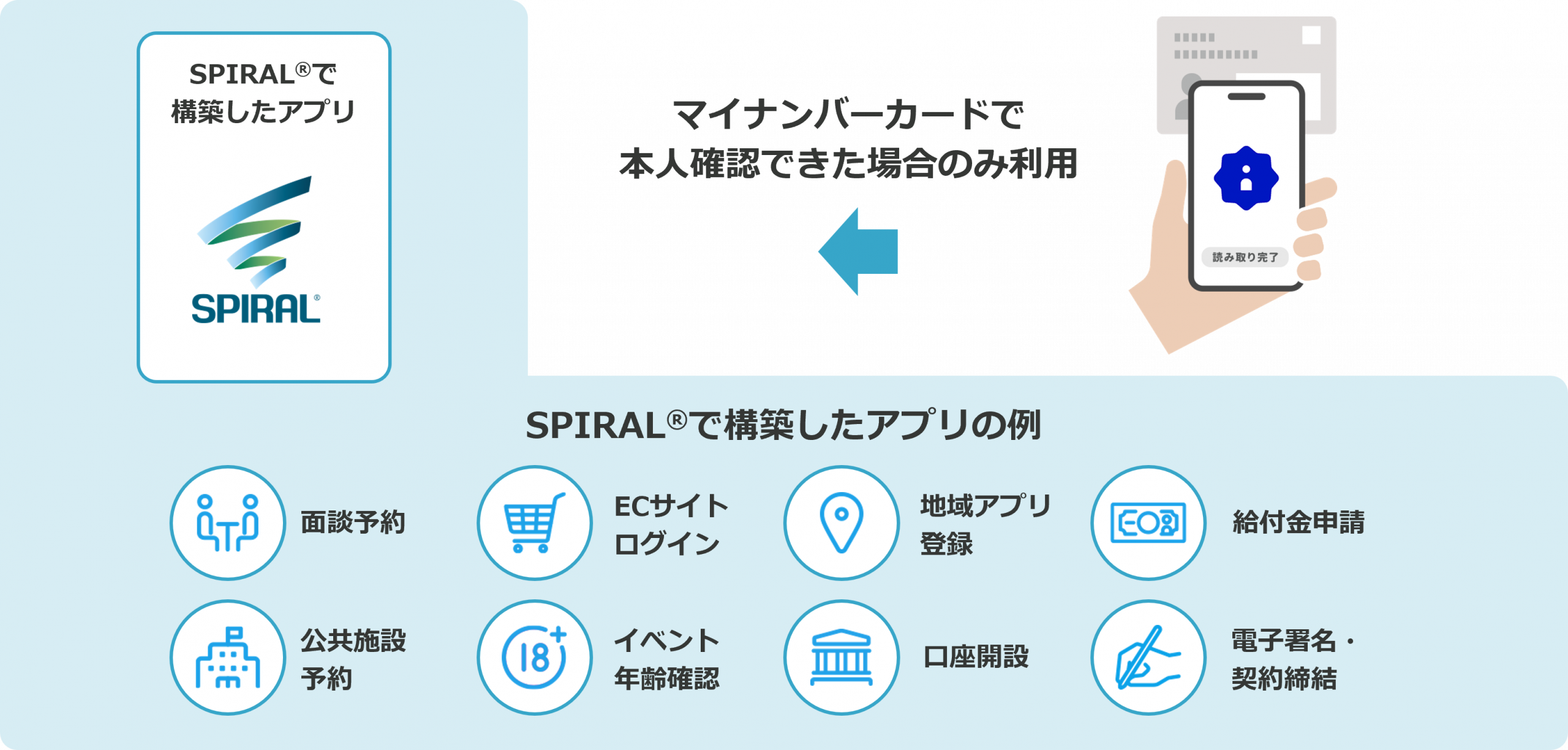 スパイラルのローコード開発プラットフォーム「SPIRAL ver.1」が