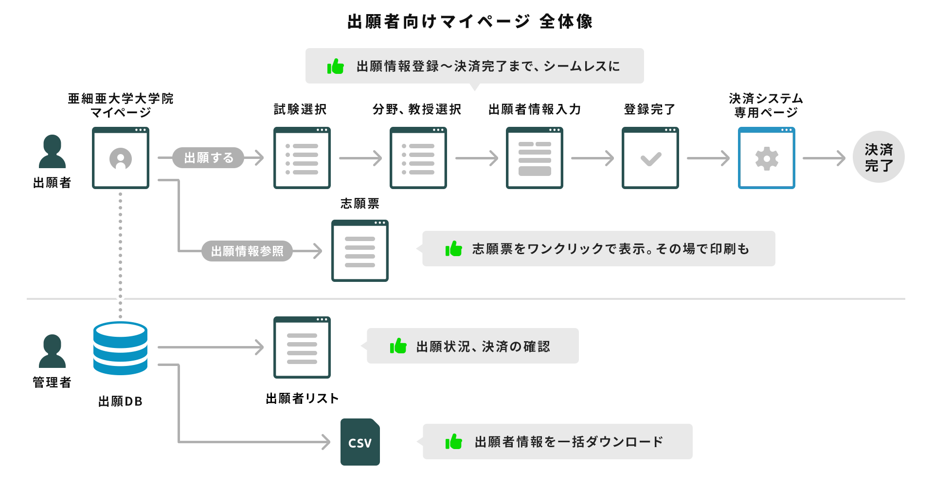 出願者向けマイページ全体像