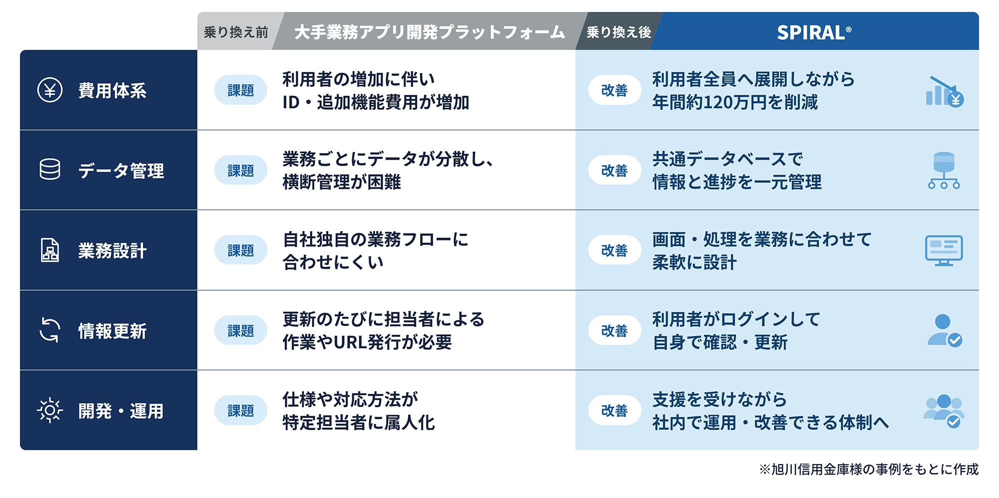 旭川信用金庫　フロー図