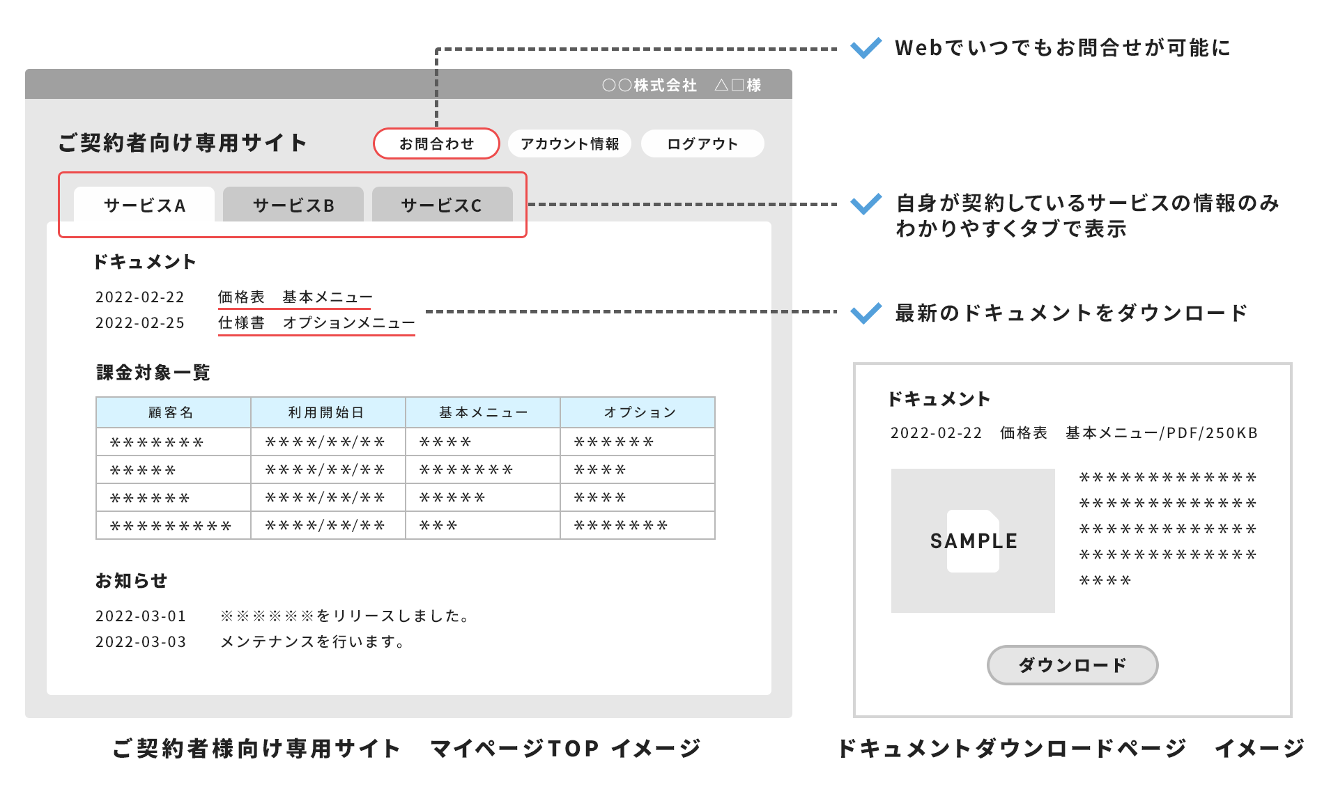 ご契約者様向け専用サイト　マイページTOP、ドキュメントダウンロードページイメージ