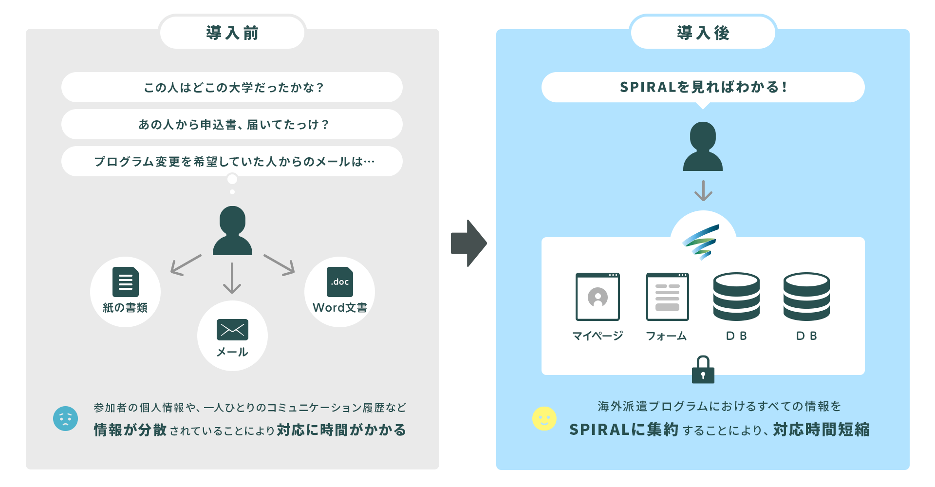 ICYEジャパン　フロー図