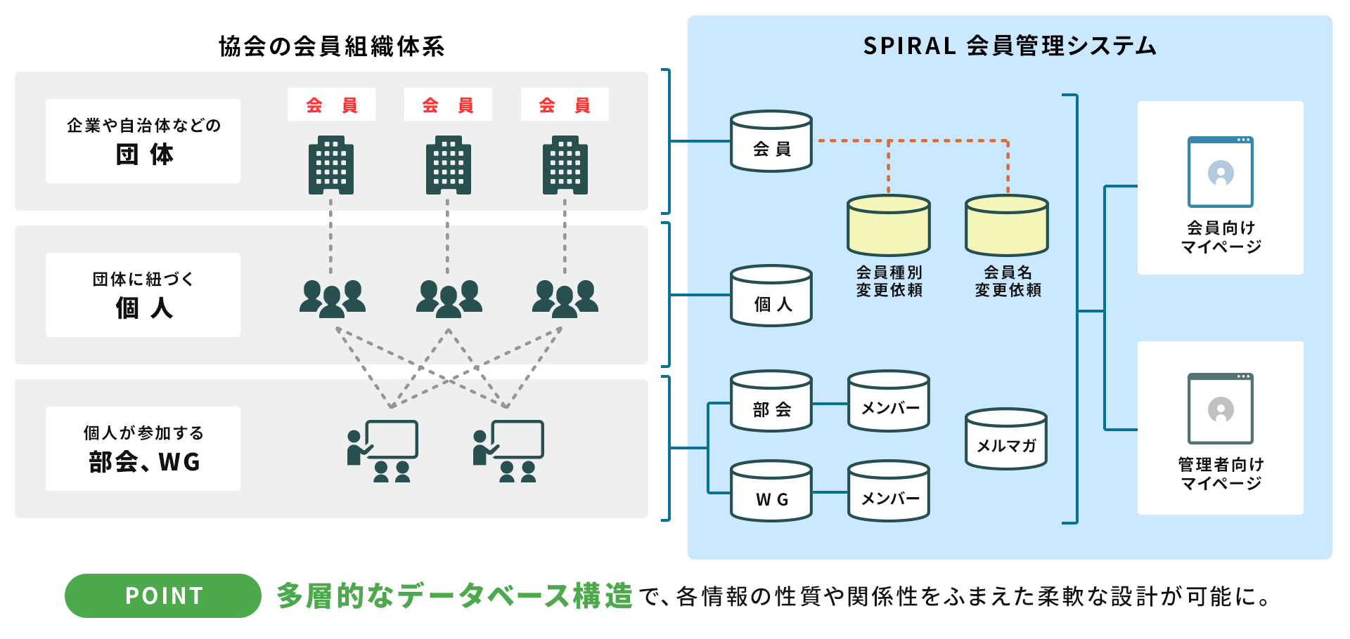 日本風力発電協会 フロー図