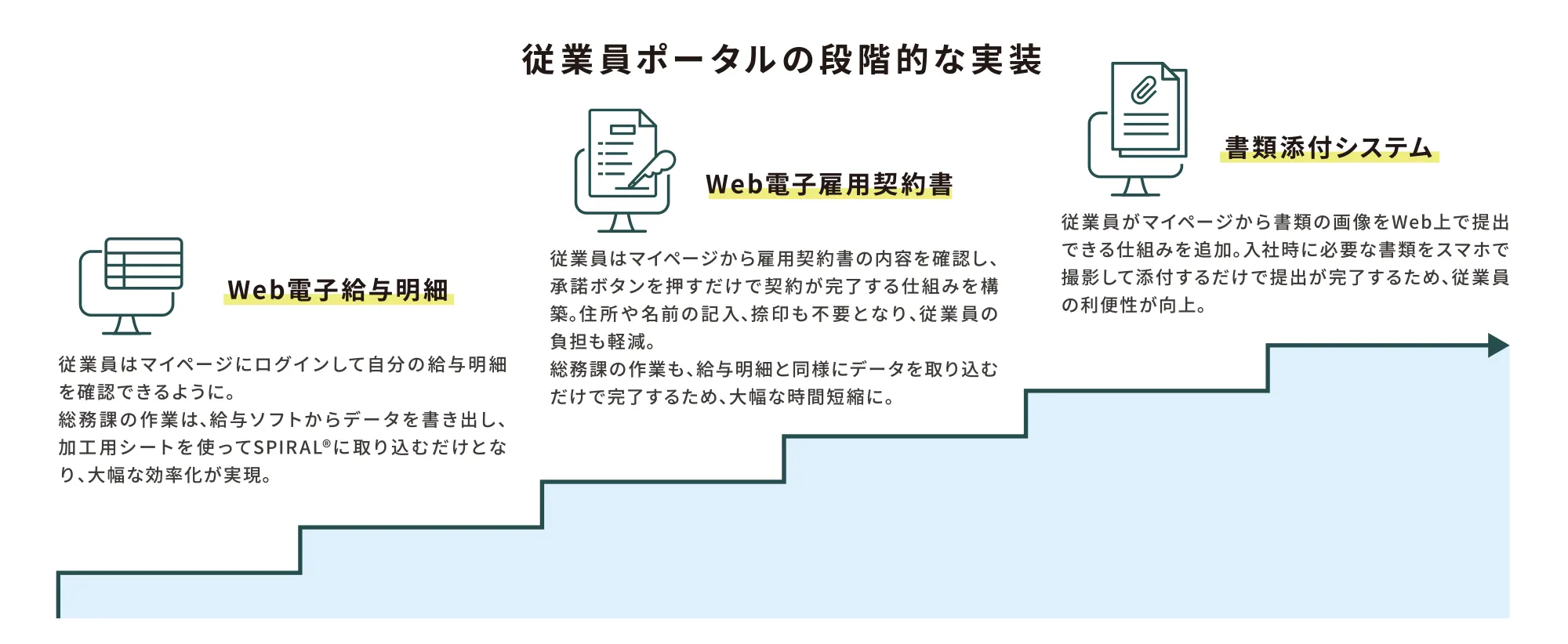 カワキタコーポレーション　フロー図