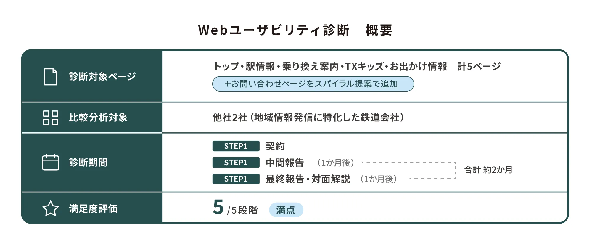 首都圏新都市鉄道　フロー図