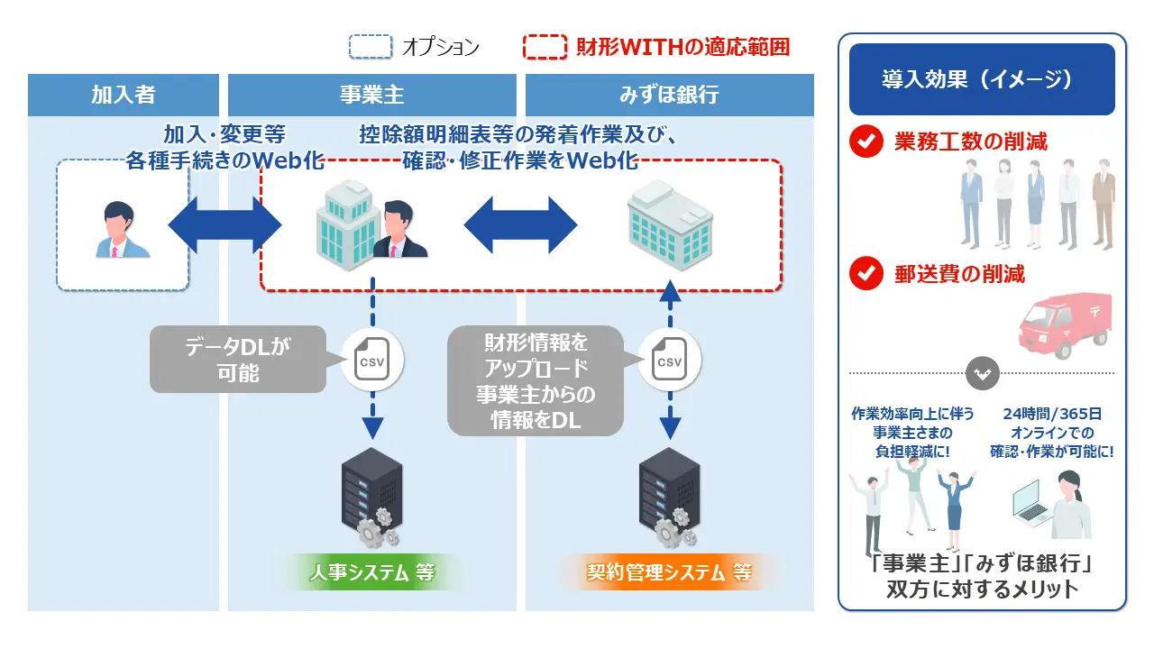みずほ銀行　フロー図