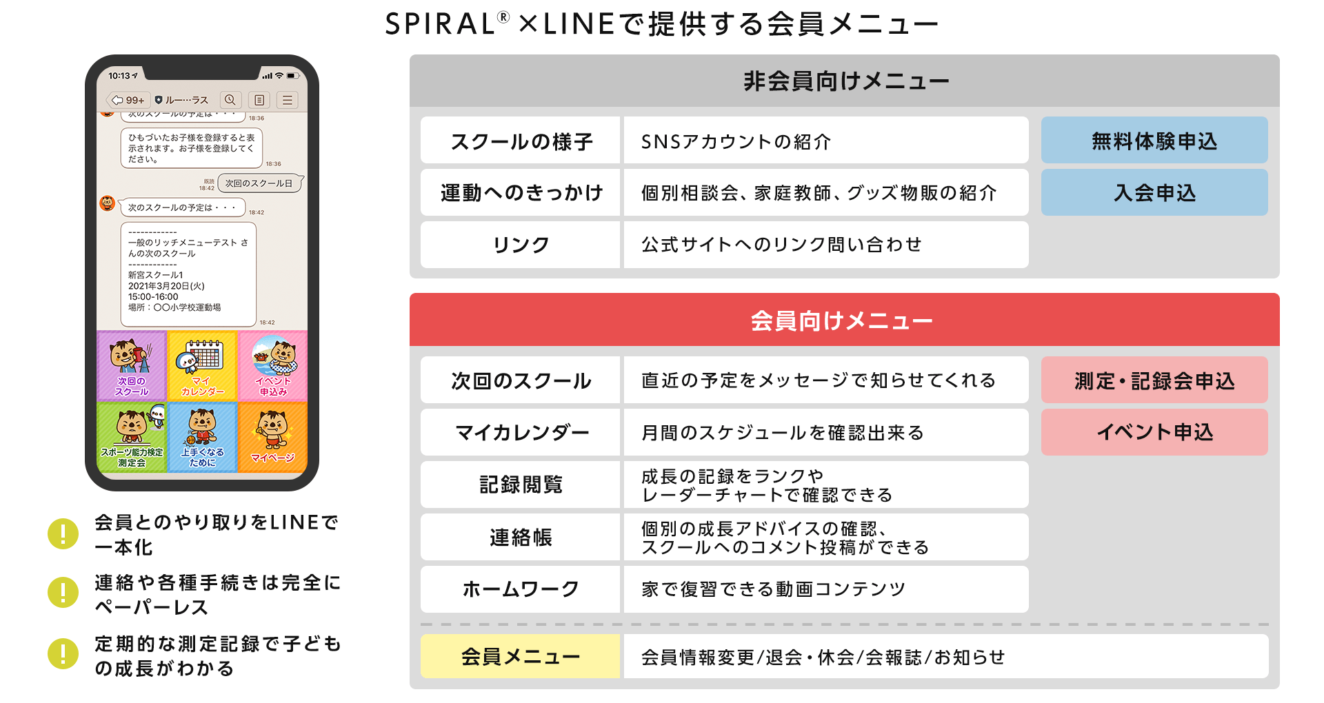 SPIRAL® X LINEで提供する会員メニュー