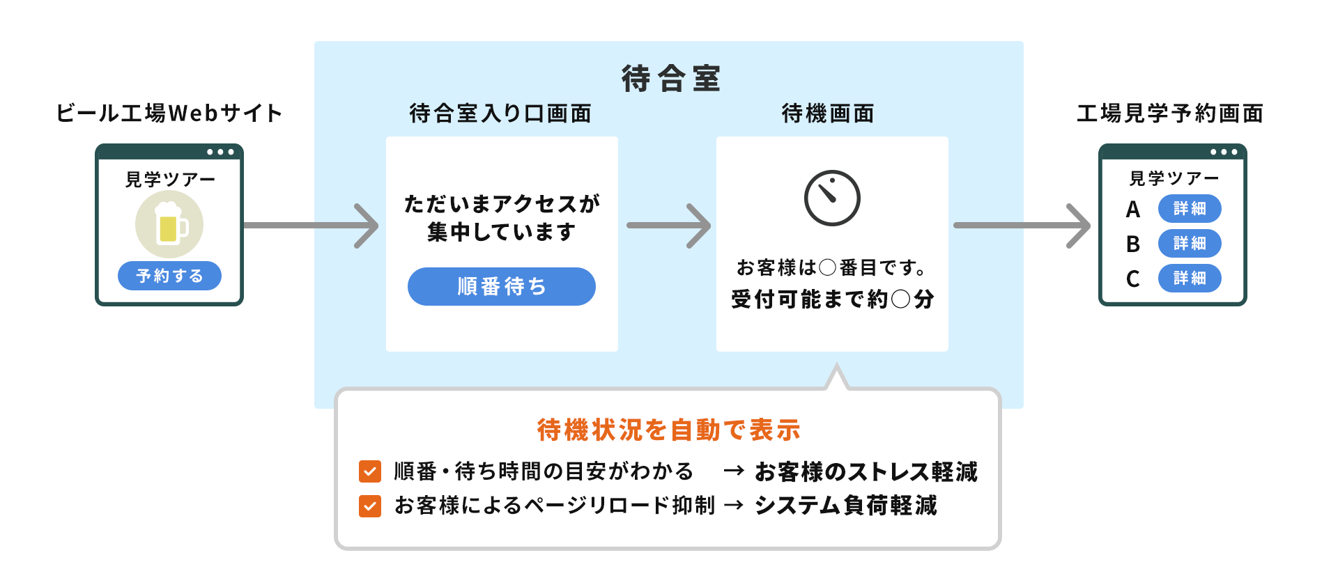 フロー図