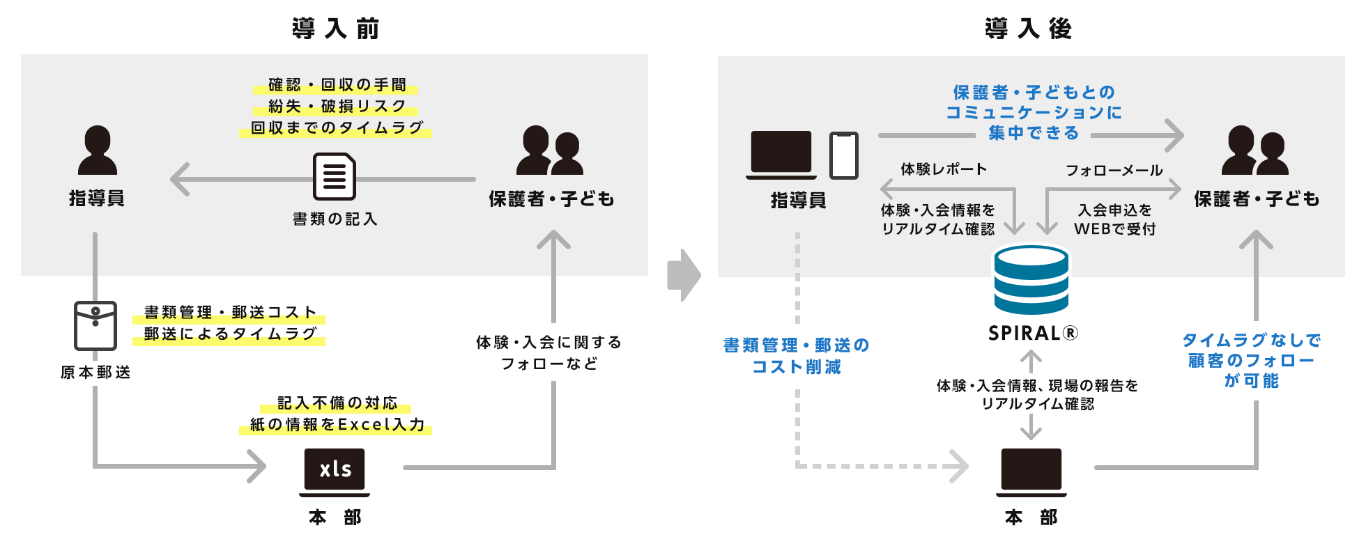 導入前後イメージ