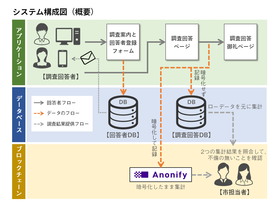 システム構成図（概要）